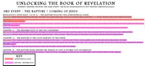 UNLOCKING the order of revelation rapture