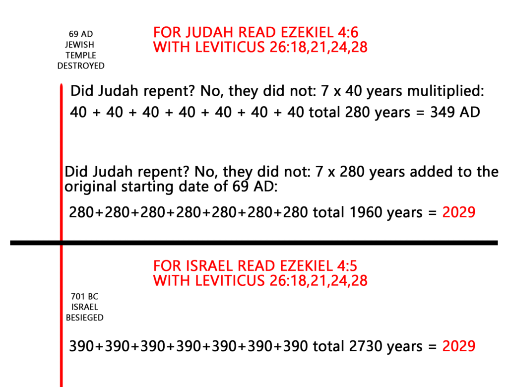 Mystery of Ezekiel Revealed